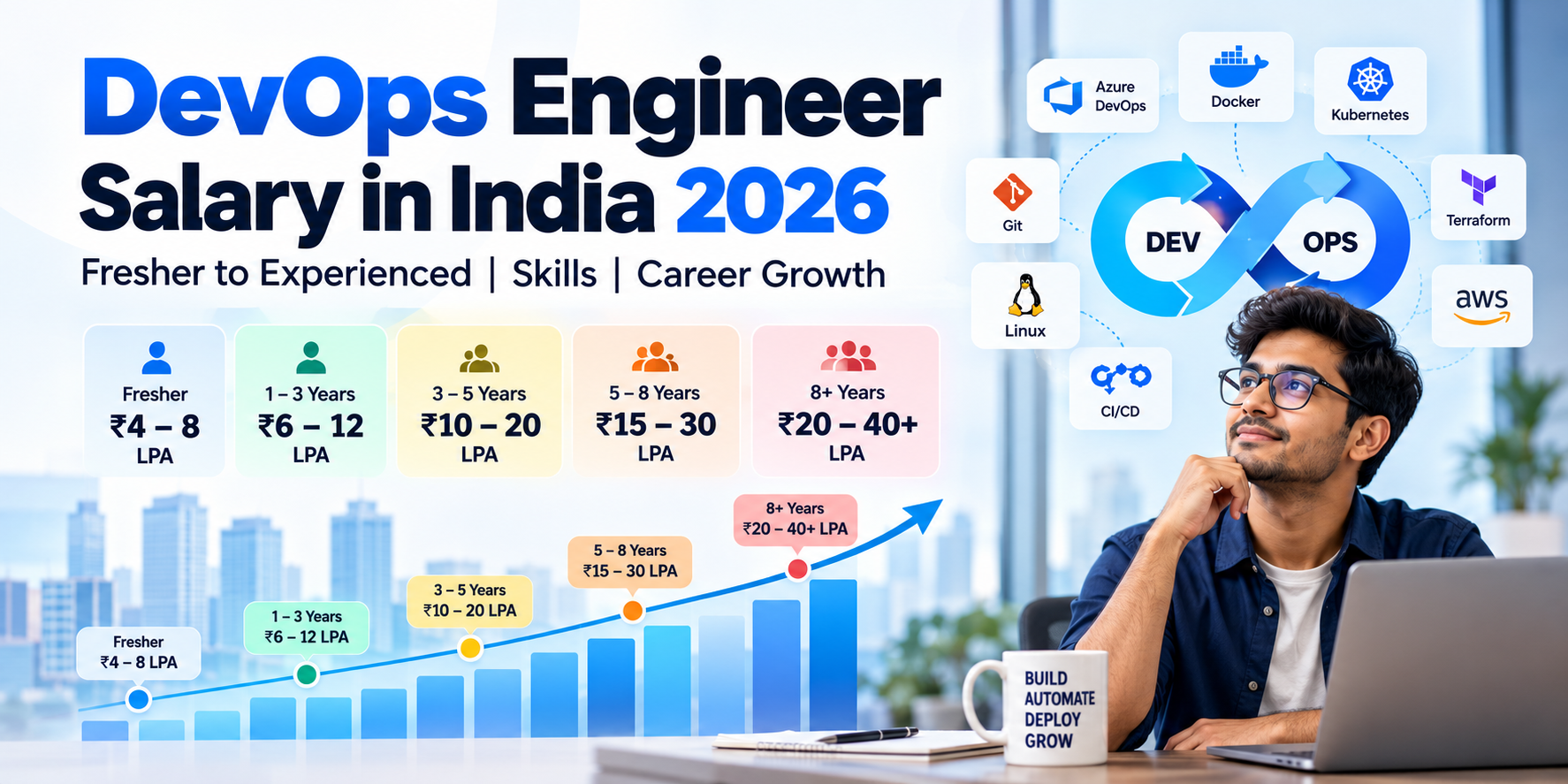 Azure DevOps training Azure DevOps Engineer roadmap Azure DevOps tutorial Azure DevOps certification Azure DevOps projects Azure Pipelines tutorial CI/CD pipeline using Azure DevOps DevOps Engineer skills Microsoft Azure training AZ-400 certification DevOps career opportunities in India Azure DevOps for beginners Docker and Kubernetes Terraform Azure DevOps DevSecOps roadmap 2026 — featured image