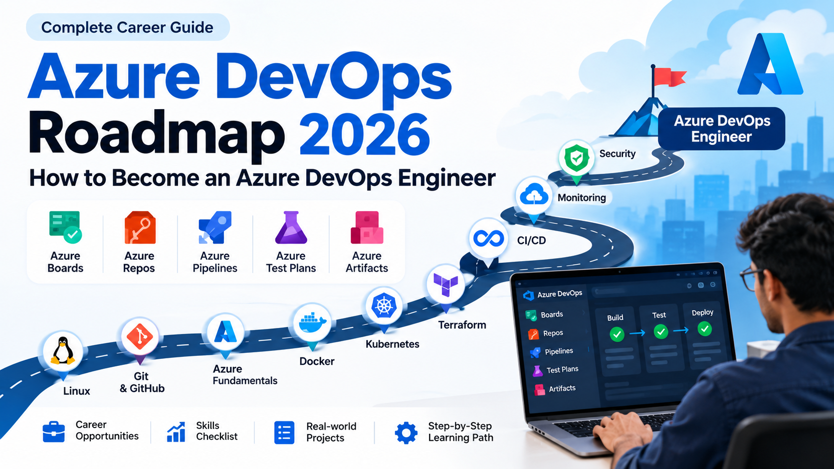 Azure DevOps Roadmap 2026: How to Become an Azure DevOps Engineer — featured image