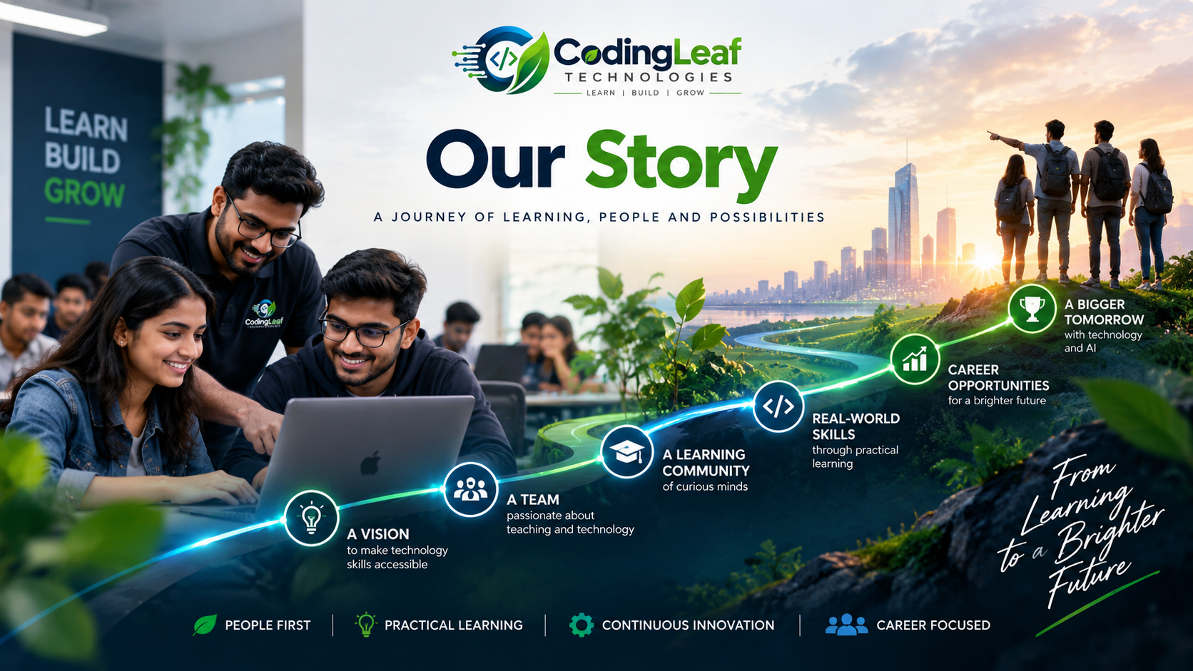 CodingLeaf learners collaborating on technology projects