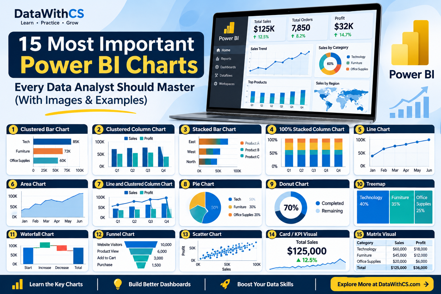 15 Most Important Power BI Charts Every Data Analyst Should Master — featured image