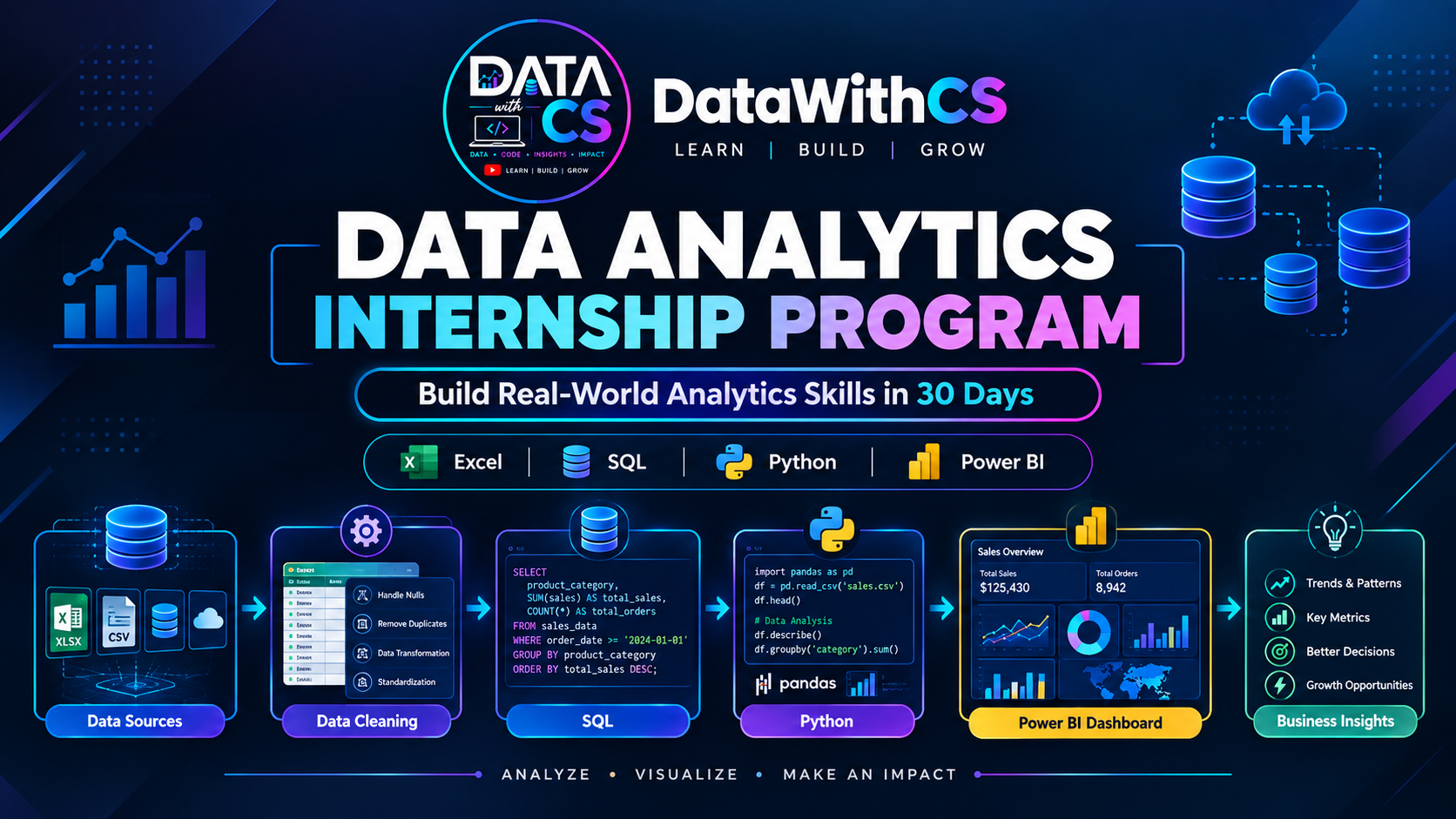 Data Analytics Internship Program | DataWithCS | DataWithCS